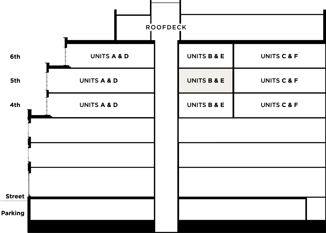 Unit 5B