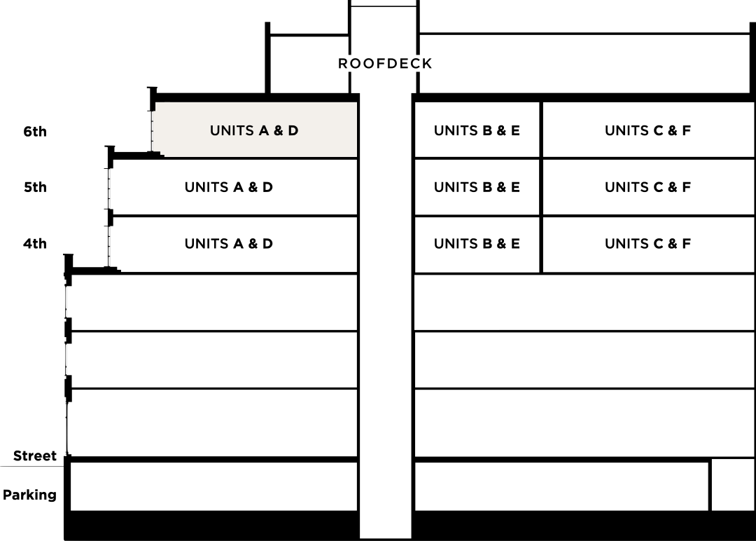 Unit 6A